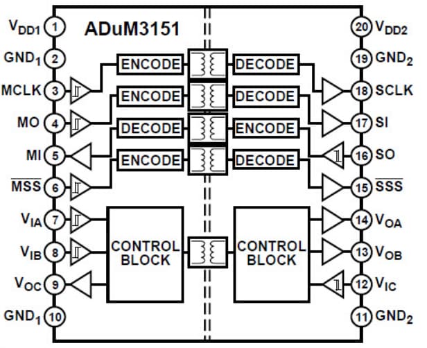 Block Diagram - Analog Devices Inc. ADuM3151 SPIsolator™ Digital Isolators